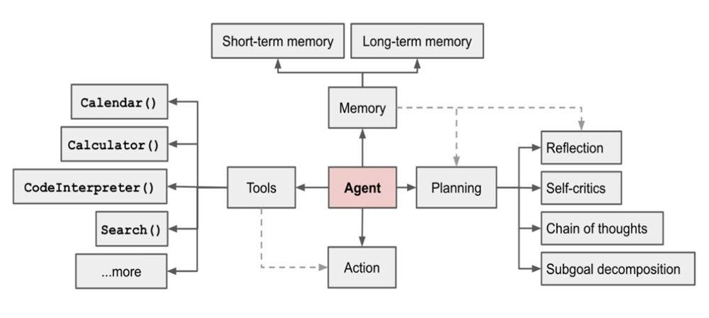 IBM: Enterprise IT Facing Imminent AI Agent Revolution