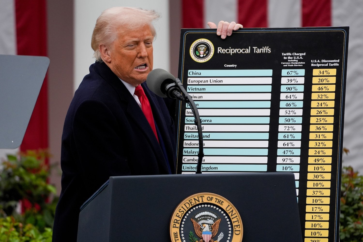 Trump’s Tariffs Are Here to Jack Up the Price of Your Switch 2 (and Everything Else)